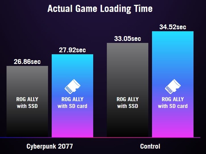 「Steam Deck」vs「ROG Ally」激化しつつあるファン同士の争いに待った！ コンソール戦争に加担するROG Allyサブレディットでの書き込みはBAN対象へ